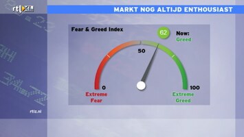 RTL Z Opening Wallstreet Afl. 147