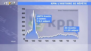 RTL Z Nieuws 17:35: KPN: l'histori de repertoire