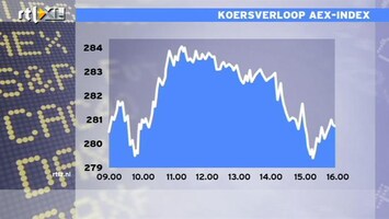 RTL Z Nieuws 16:00 Stuurloze beurs maakt er geen chocola van: AEX toch in de plus