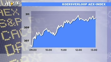 RTL Z Nieuws 13:00 AEX bijna op hoogste punt van de dag