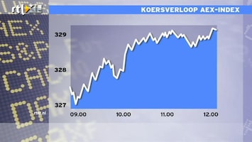 RTL Z Nieuws 12 uur: Geen QE3 op korte termijn door verkiezingen
