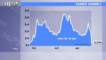 RTL Z Nieuws 09:00 Paniek op de markten lijkt voorbij