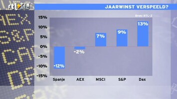 RTL Z Nieuws Knot: Spanje nu grootste risico voor eurozone
