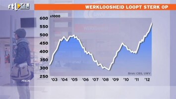 RTL Nieuws CBS: 'Zwaar weer op de arbeidsmarkt'