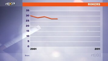 RTL Nieuws RTL Nieuws 16:00