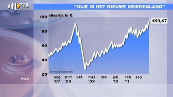 RTL Z Nieuws 15:00 Olieprijs op record in euro's