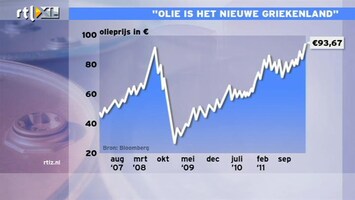 RTL Z Nieuws 15:00 Olieprijs op record in euro's