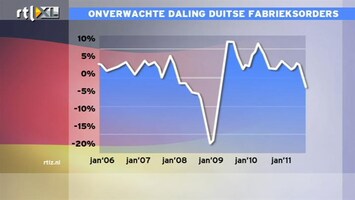 RTL Z Nieuws Merkel: er zijn geen landen die geld in Noodfonds willen stoppen