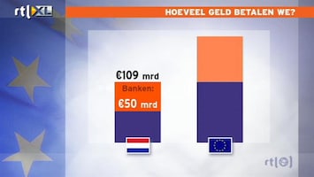 RTL Nieuws EU-landen betalen toch volle pond