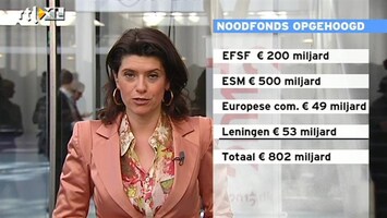 RTL Z Nieuws Noodfonds van 800 miljard is te bescheiden