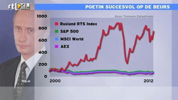 RTL Z Nieuws 14:00 beurs Rusland doet het geweldig on Poetin