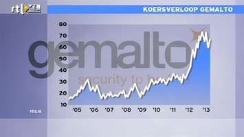 RTL Z Nieuws 09:00 Gemalto sinds 2005 vier keer over de kop. AEX bleef vlak