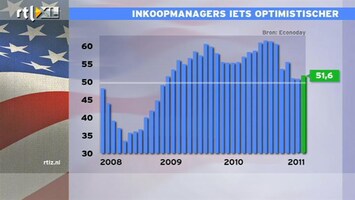 RTL Z Nieuws 16:00 Inkoopmanagersindex VS: stemming industrie verbetert zich