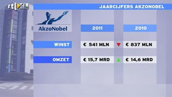 RTL Z Nieuws Sneller doorberekenen kosten levert Akzo al hogere omzet op