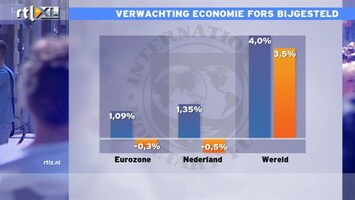 RTL Z Nieuws IMF: economie Nederland krimpt in 20112 met 0,5%