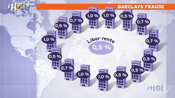 RTL Z Nieuws Voormalig topman Barclays zélf achter Libor-schandaal'