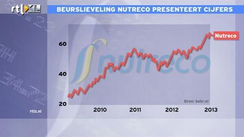 RTL Z Nieuws 09:00 Beurslieveling Nutreco doet het beter dan de beurs