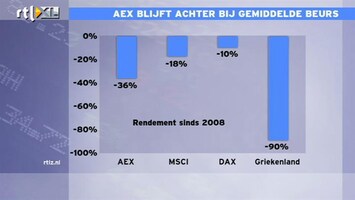 RTL Z Nieuws 10:00 Jacob: Slap verhaal Accenture; achterblijven AEX komt door financiële sector