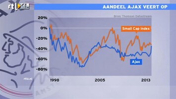 RTL Z Nieuws 12:00 Ajax doet op beurs niet onder voor andere kleine fondsen