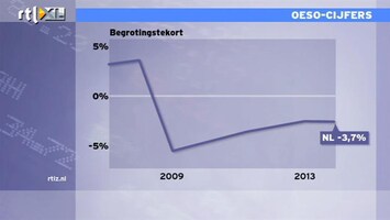 RTL Z Nieuws Rehn geeft ons geen uitstel voor tekortreductie in 2014