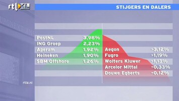 RTL Z Nieuws 13:00 We schurken tegen een record aan