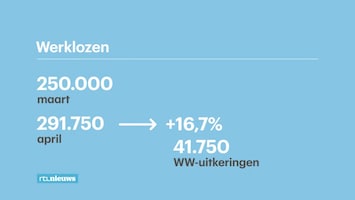 Rtl Nieuws - 19:30 Uur - 08:20 Uur