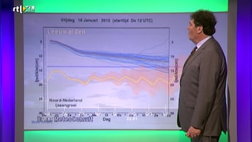 Rtl Weer - 19:55 Uur