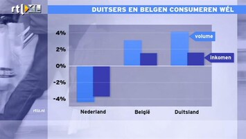 RTL Z Nieuws Minder bestedingen door legere portemonee