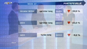 RTL Z Beursspel (rtl Z) RTL Z Beursspel (rtl Z) /5