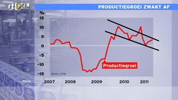 RTL Z Nieuws Jacob Schoenmaker: We mogen heel erg blij zijn met productiegroei van 3%