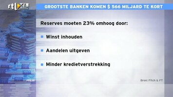 RTL Z Nieuws 12:00 Grootste banken komen $566 miljard te kort; raakt kredietverstrekking