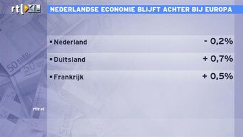 RTL Z Nieuws De consument heeft minder geld in zijn portemonnee, hij voelt zich ook armer