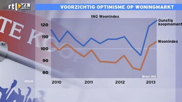 RTL Z Nieuws Bodem huizenmarkt gezien? Dat is de vraag