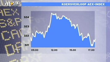 RTL Z Nieuws 17:00 Beurzen onder druk van vertraging Griekse redding