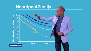 Rtl Weer - Laat