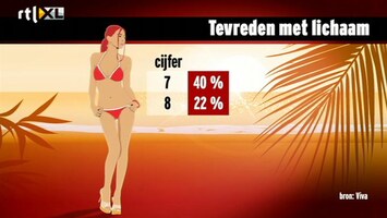 Editie NL Bikinistress is zóóó 2011