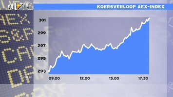 RTL Z Nieuws 17:30: Lage omzetten op de beurs en goed nieuws: AEX spuit omhoog
