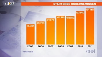 RTL Nieuws RTL Nieuws 19:30