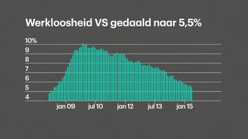 RTL Z Nieuws 15:05 uur