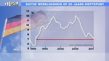 RTL Z Nieuws 11:00 Na 20 jaar heeft Duitsland nog steeds niet de opname van de DDR verwerkt