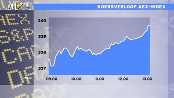 RTL Z Nieuws 13:00 Sluiten we vandaag op nieuw jaarrecord?