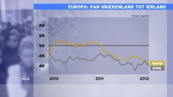 Rtl Z Nieuws - 17:30 - 17:30 2012 /130