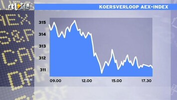 RTL Z Nieuws 17:30 Iedereen klaagt over prijzen grondstoffen: of te goedkoop of te duur