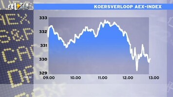 RTL Z Nieuws 13:00 Het is een positieve beursdag