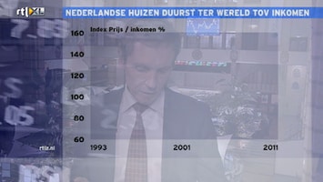 RTL Z Nieuws RTL Z Nieuws - 16:06 uur /126