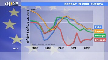 RTL Z Nieuws 14:00 Bergaf in Zuid-Europa
