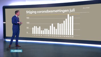 RTL Nieuws 19:30 uur