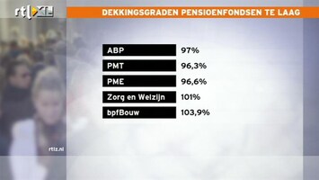 RTL Z Nieuws Grote pensioenfondsen moeten pensioenen flink verlagen