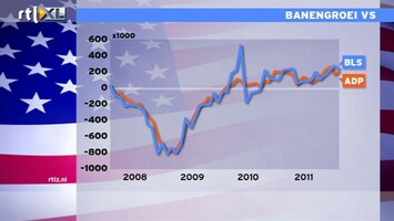 RTL Z Nieuws 14:00 Mooi banencijfer uit Amerika