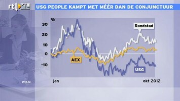 RTL Z Nieuws 10:00 USG People kampt met meer dan alleen de conjuctuur